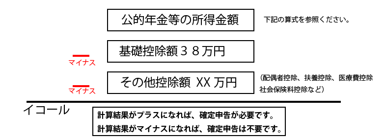 公的年金等の所得金額